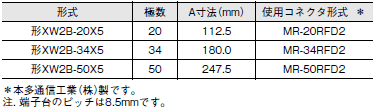 XW2B(スタンダードタイプ) 外形寸法 19 