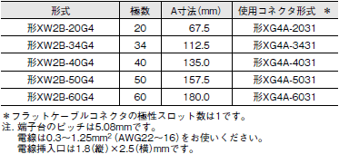 XW2B(スタンダードタイプ) 外形寸法 3 