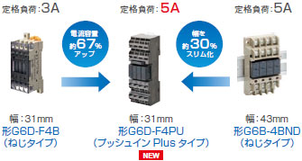 G6D-F4PU / G3DZ-F4PU, G6D-F4B / G3DZ-F4B ターミナルリレー/特長