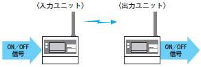 WT21 システム構成 1 