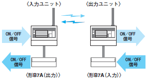 WT21 システム構成 3 