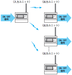 WT21 システム構成 4 