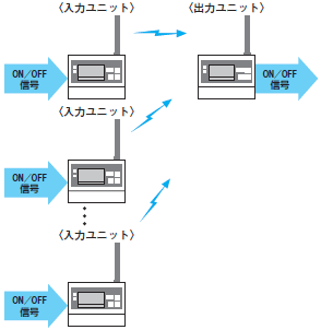 WT21 システム構成 6 