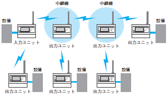 WT21 システム構成 8 