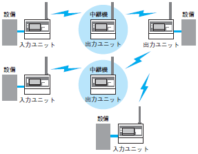 WT21 システム構成 9 