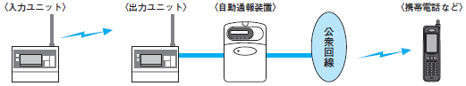 WT21 システム構成 10 