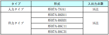 WT21 システム構成 12 