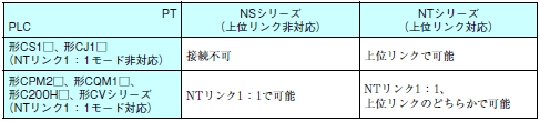 WM30-S-V2 システム構成 5 