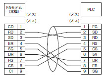 K5M-FA 定格/性能 7 