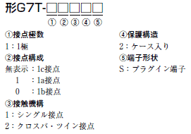 G7T I/Oリレー/種類/価格 | オムロン制御機器