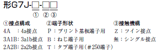 G7J 形式/種類 2 