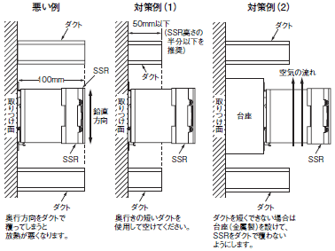 G3PA ご使用の前に 5 