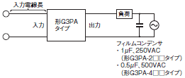 G3PA ご使用の前に 12 