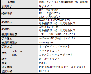 G3NA ご使用の前に 22 