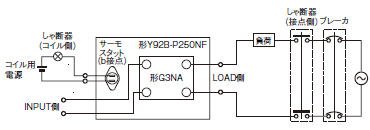 G3NA ご使用の前に 27 