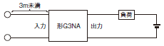 G3NA ご使用の前に 32 
