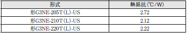 G3NE ご使用の前に 4 