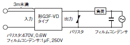 G3F / G3FD ご使用の前に 7 