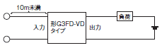 G3F / G3FD ご使用の前に 9 