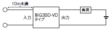 G3B / G3BD ご使用の前に 7 