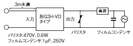 G3H / G3HD ご使用の前に 5 