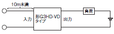 G3H / G3HD ご使用の前に 7 