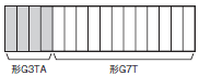 G3TA ご使用の前に 3 