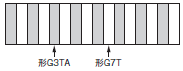 G3TA ご使用の前に 4 