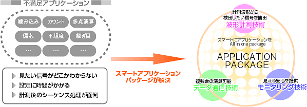 ZX-SAM14 コンセプト 1 