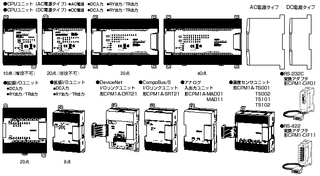 CPM1A コンセプト 2 