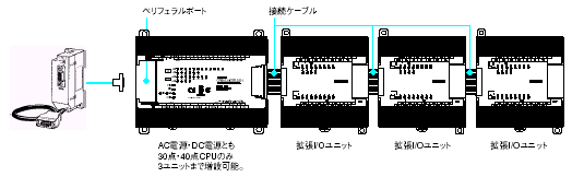 CPM1A コンセプト 4 