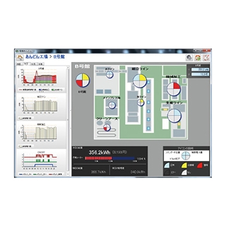 監視・分析ソフトウェア