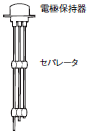 PS-□S(R) / -31 ご使用の前に 11 