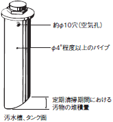 PS-□S(R) / -31 ご使用の前に 14 