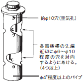 PS-□S(R) / -31 ご使用の前に 15 