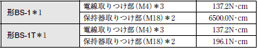 PS-□S(R) / -31 ご使用の前に 19 