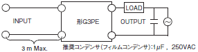 G3PE(単相) ご使用の前に 29 