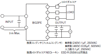 G3PE(単相) ご使用の前に 31 