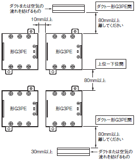 G3PE(単相) ご使用の前に 38 