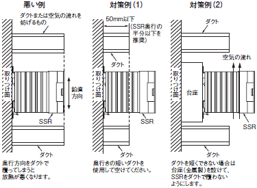 G3PE(単相) ご使用の前に 39 