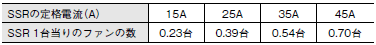 G3PE(単相) ご使用の前に 42 