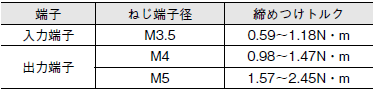 G3PE(単相) ご使用の前に 15 