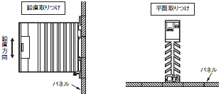 G3PE(単相) ご使用の前に 18 