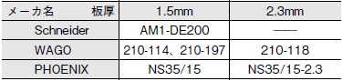 G3PE(単相) ご使用の前に 19 