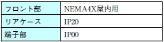 E5AR-T ご使用の前に 22 