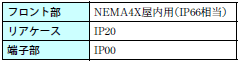E5AR ご使用の前に 22 