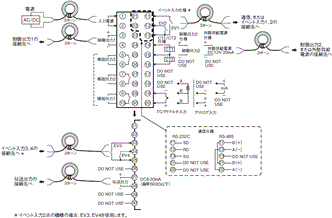 E5AN / E5EN ご使用の前に 13 