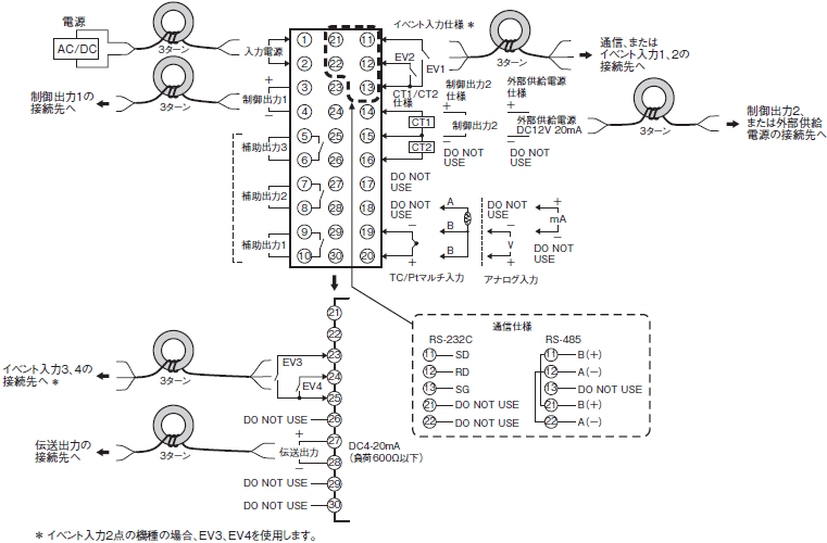 E5AN-H / E5EN-H サーマックNEO 温度調節器(デジタル調節計)/ご使用の