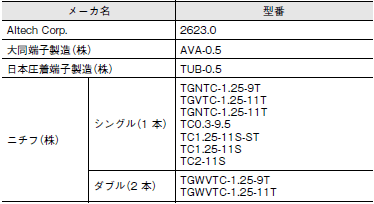 E5AN / E5EN ご使用の前に 38 