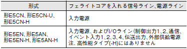 E5AN / E5EN ご使用の前に 9 